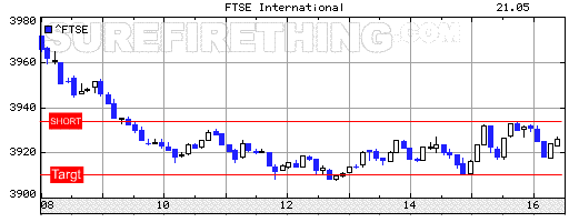 Spread Trading the FTSE